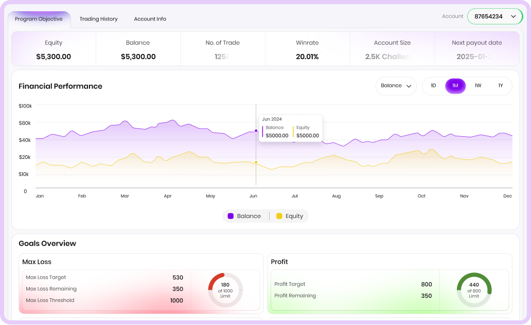 NowFunded trading platform feature illustration